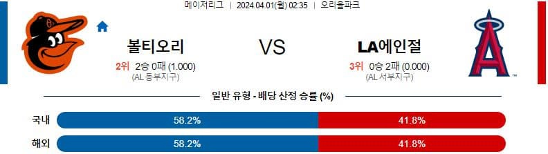 [씨유티비] MLB 분석 04월 01일 메이저리그 해외야구 스포츠중계 1