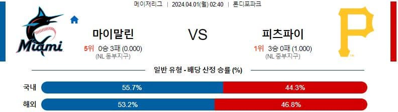 [씨유티비] MLB 분석 04월 01일 메이저리그 해외야구 스포츠중계 1