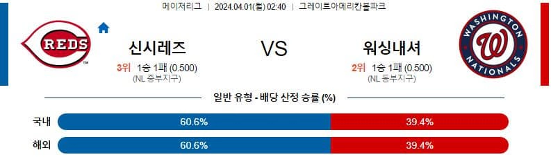 [씨유티비] MLB 분석 04월 01일 메이저리그 해외야구 스포츠중계 1