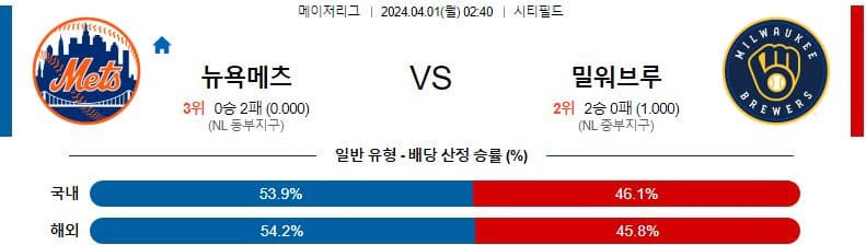 [씨유티비] MLB 분석 04월 01일 메이저리그 해외야구 스포츠중계 1