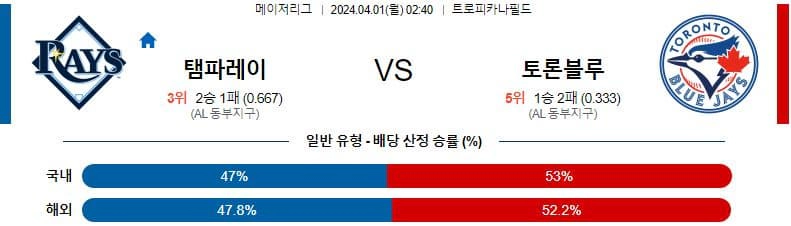 [씨유티비] MLB 분석 04월 01일 메이저리그 해외야구 스포츠중계 1