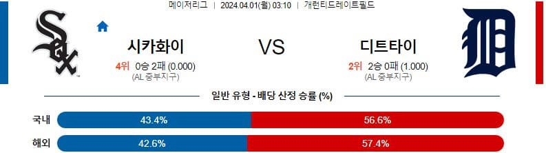 [씨유티비] MLB 분석 04월 01일 메이저리그 해외야구 스포츠중계 1