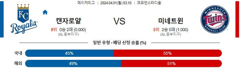 [씨유티비] MLB 분석 04월 01일 메이저리그 해외야구 스포츠중계 1