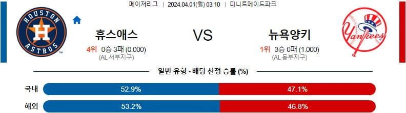 [씨유티비] MLB 분석 04월 01일 메이저리그 해외야구 스포츠중계 2