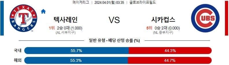 [씨유티비] MLB 분석 04월 01일 메이저리그 해외야구 스포츠중계 2