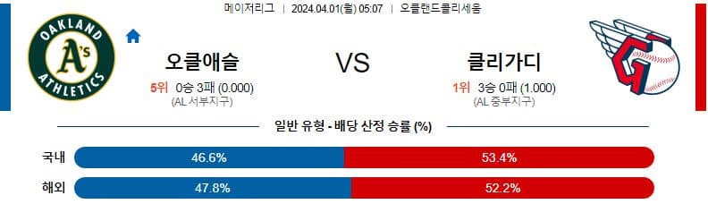 [씨유티비] MLB 분석 04월 01일 메이저리그 해외야구 스포츠중계 2