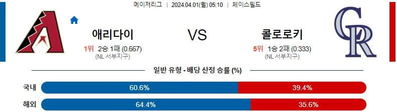 [씨유티비] MLB 분석 04월 01일 메이저리그 해외야구 스포츠중계 2