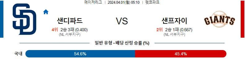 [씨유티비] MLB 분석 04월 01일 메이저리그 해외야구 스포츠중계 2