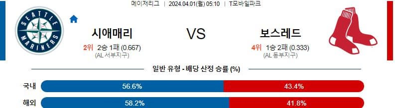 [씨유티비] MLB 분석 04월 01일 메이저리그 해외야구 스포츠중계 2