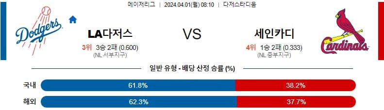 [씨유티비] MLB 분석 04월 01일 메이저리그 해외야구 스포츠중계 2