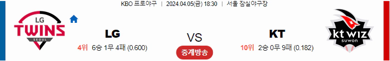 [씨유티비] KBO 분석 04월 05일 국내야구 스포츠중계