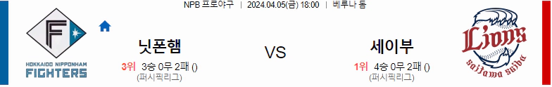 [씨유티비] NPB 분석 04월 05일 일본 프로야구 스포츠중계