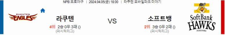 [씨유티비] NPB 분석 04월 05일 일본 프로야구 스포츠중계