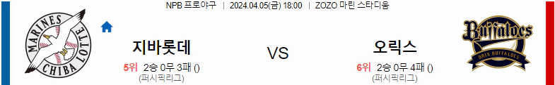 [씨유티비] NPB 분석 04월 05일 일본 프로야구 스포츠중계