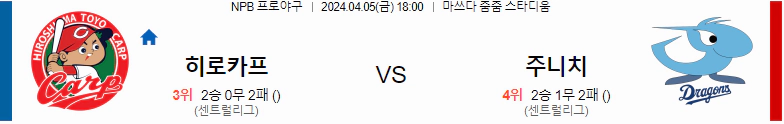 [씨유티비] NPB 분석 04월 05일 일본 프로야구 스포츠중계