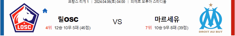 [씨유티비] 리그앙 분석 04월 06일 프랑스 프로축구 스포츠중계