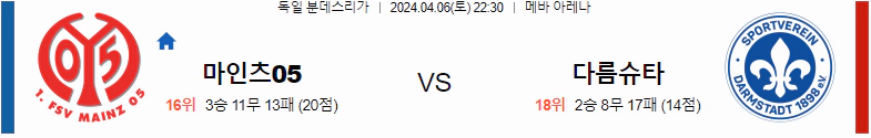 [씨유티비] 분데스리가 분석 04월 06일 독일 프로축구 스포츠중계