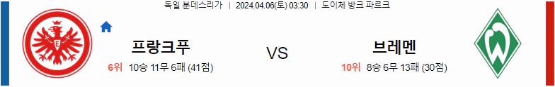 [씨유티비] 분데스리가 분석 04월 06일 독일 프로축구 스포츠중계