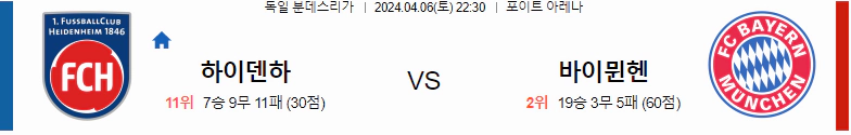 [씨유티비] 분데스리가 분석 04월 06일 독일 프로축구 스포츠중계