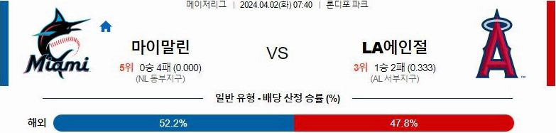 [씨유티비] MLB 분석 04월 02일 메이저리그 해외야구 스포츠중계 1