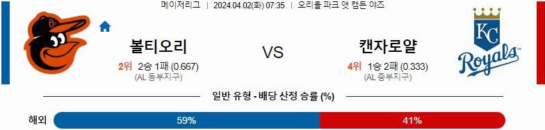 [씨유티비] MLB 분석 04월 02일 메이저리그 해외야구 스포츠중계 1