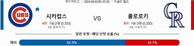 [씨유티비] MLB 분석 04월 02일 메이저리그 해외야구 스포츠중계 1