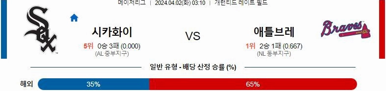 [씨유티비] MLB 분석 04월 02일 메이저리그 해외야구 스포츠중계 1