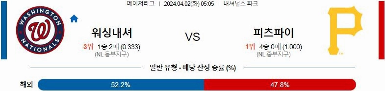 [씨유티비] MLB 분석 04월 02일 메이저리그 해외야구 스포츠중계 1