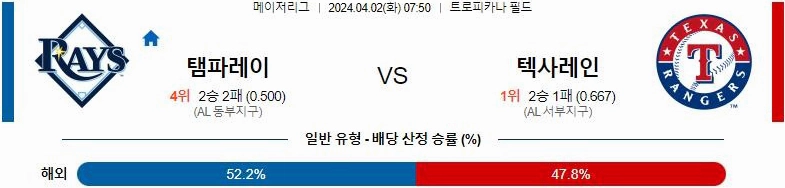 [씨유티비] MLB 분석 04월 02일 메이저리그 해외야구 스포츠중계 1