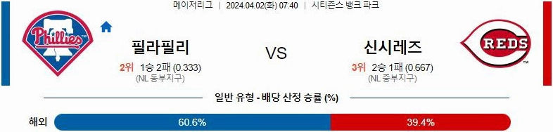 [씨유티비] MLB 분석 04월 02일 메이저리그 해외야구 스포츠중계 1