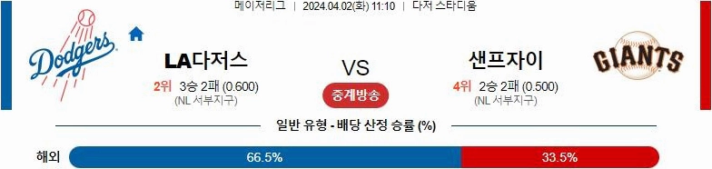 [씨유티비] MLB 분석 04월 02일 메이저리그 해외야구 스포츠중계 2