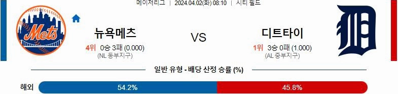 [씨유티비] MLB 분석 04월 02일 메이저리그 해외야구 스포츠중계 2