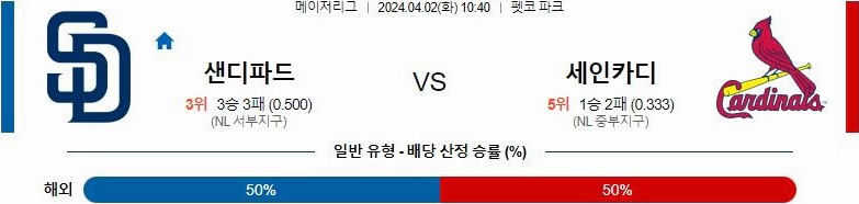 [씨유티비] MLB 분석 04월 02일 메이저리그 해외야구 스포츠중계 2