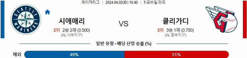 [씨유티비] MLB 분석 04월 02일 메이저리그 해외야구 스포츠중계 2