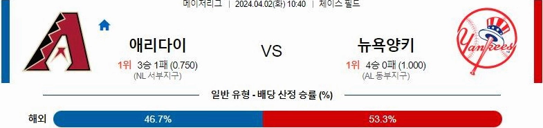 [씨유티비] MLB 분석 04월 02일 메이저리그 해외야구 스포츠중계 2