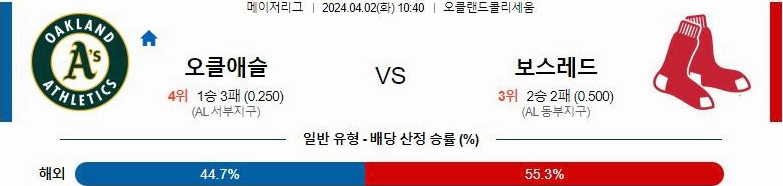 [씨유티비] MLB 분석 04월 02일 메이저리그 해외야구 스포츠중계 2