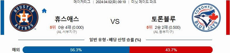 [씨유티비] MLB 분석 04월 02일 메이저리그 해외야구 스포츠중계 2