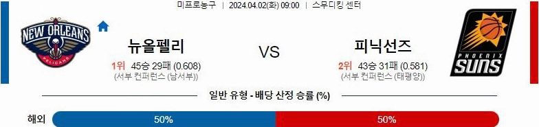 [씨유티비] NBA 분석 04월 02일 미국 프로농구 스포츠중계