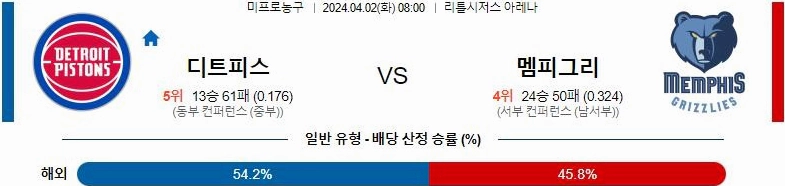 [씨유티비] NBA 분석 04월 02일 미국 프로농구 스포츠중계