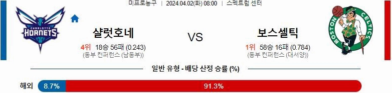 [씨유티비] NBA 분석 04월 02일 미국 프로농구 스포츠중계