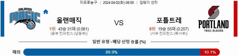 [씨유티비] NBA 분석 04월 02일 미국 프로농구 스포츠중계