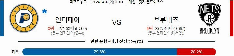 [씨유티비] NBA 분석 04월 02일 미국 프로농구 스포츠중계