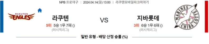 [씨유티비] NPB 분석 04월 14일 일본 프로야구 스포츠중계