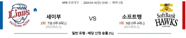 [씨유티비] NPB 분석 04월 14일 일본 프로야구 스포츠중계