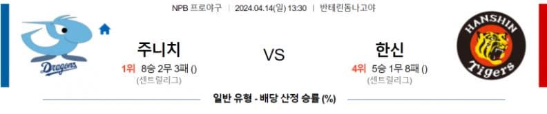 [씨유티비] NPB 분석 04월 14일 일본 프로야구 스포츠중계