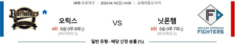 [씨유티비] NPB 분석 04월 14일 일본 프로야구 스포츠중계