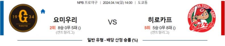 [씨유티비] NPB 분석 04월 14일 일본 프로야구 스포츠중계