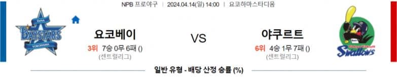 [씨유티비] NPB 분석 04월 14일 일본 프로야구 스포츠중계