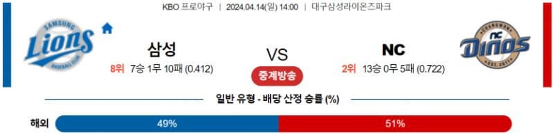 [씨유티비] KBO 분석 04월 14일 국내야구 스포츠중계