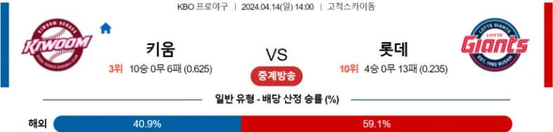 [씨유티비] KBO 분석 04월 14일 국내야구 스포츠중계